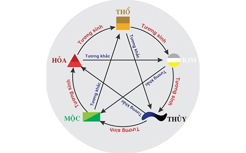 Đặt hòn non bộ theo cung mệnh của gia chủ