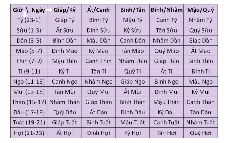 Đặt hòn non bộ theo tuổi Can chi của gia chủ